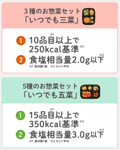 ワタミの宅食の冷凍弁当種類