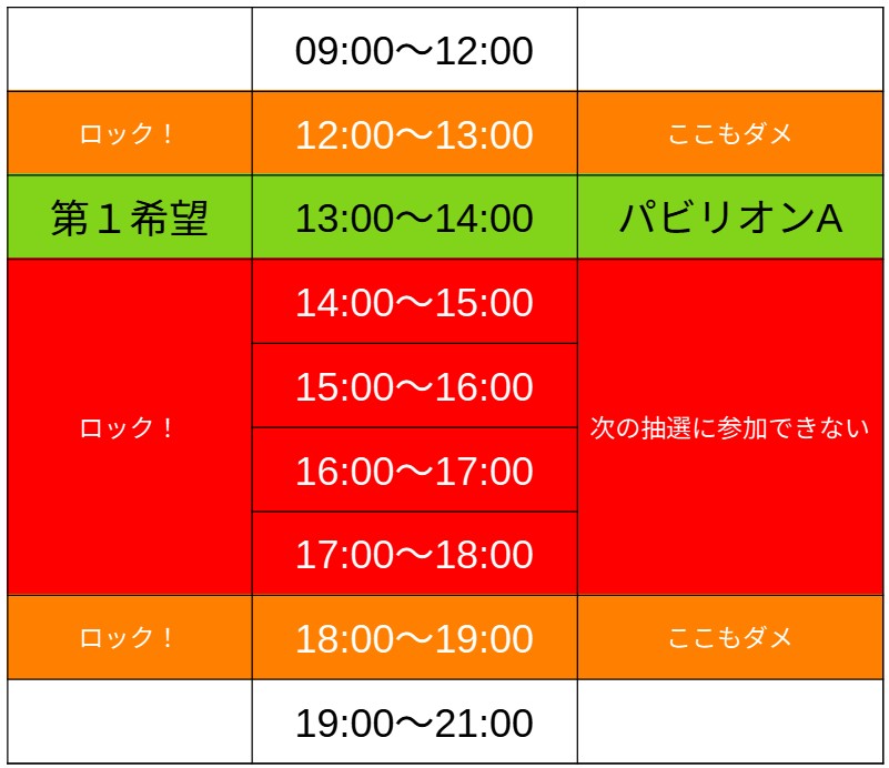 抽選枠のロック