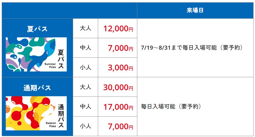 大阪万博複数回チケットラインナップ