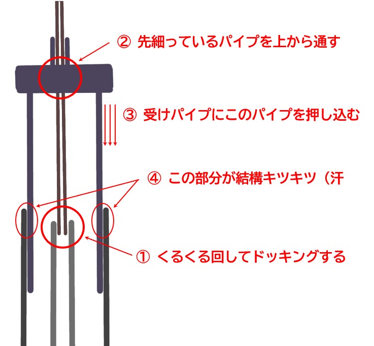 ハイハット構造
